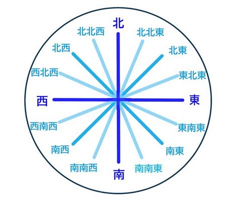 北北東方位|【128方位】の方位角、読み方、英語表記一覧 